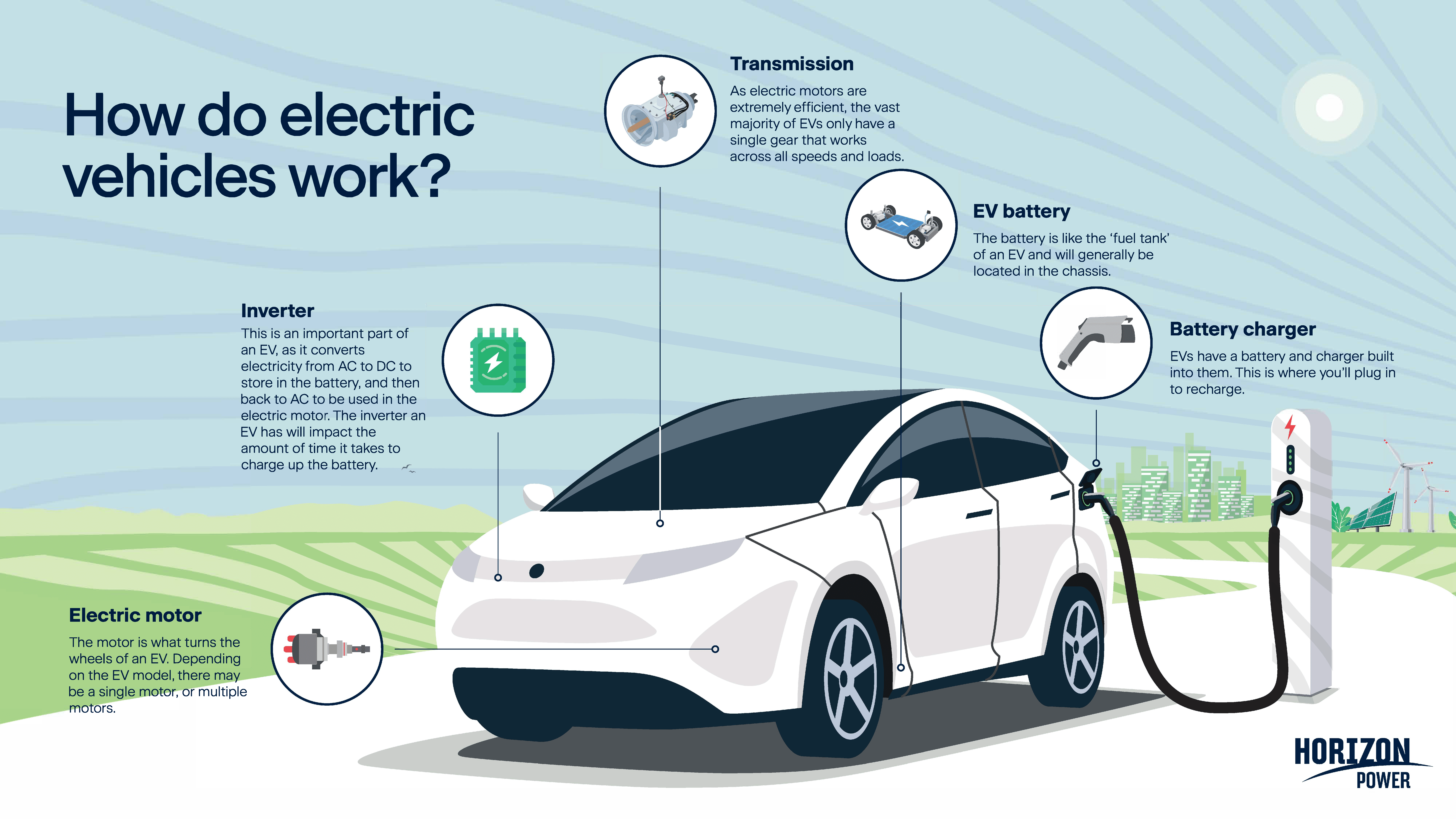 Electric-Vehicle Battery Basics