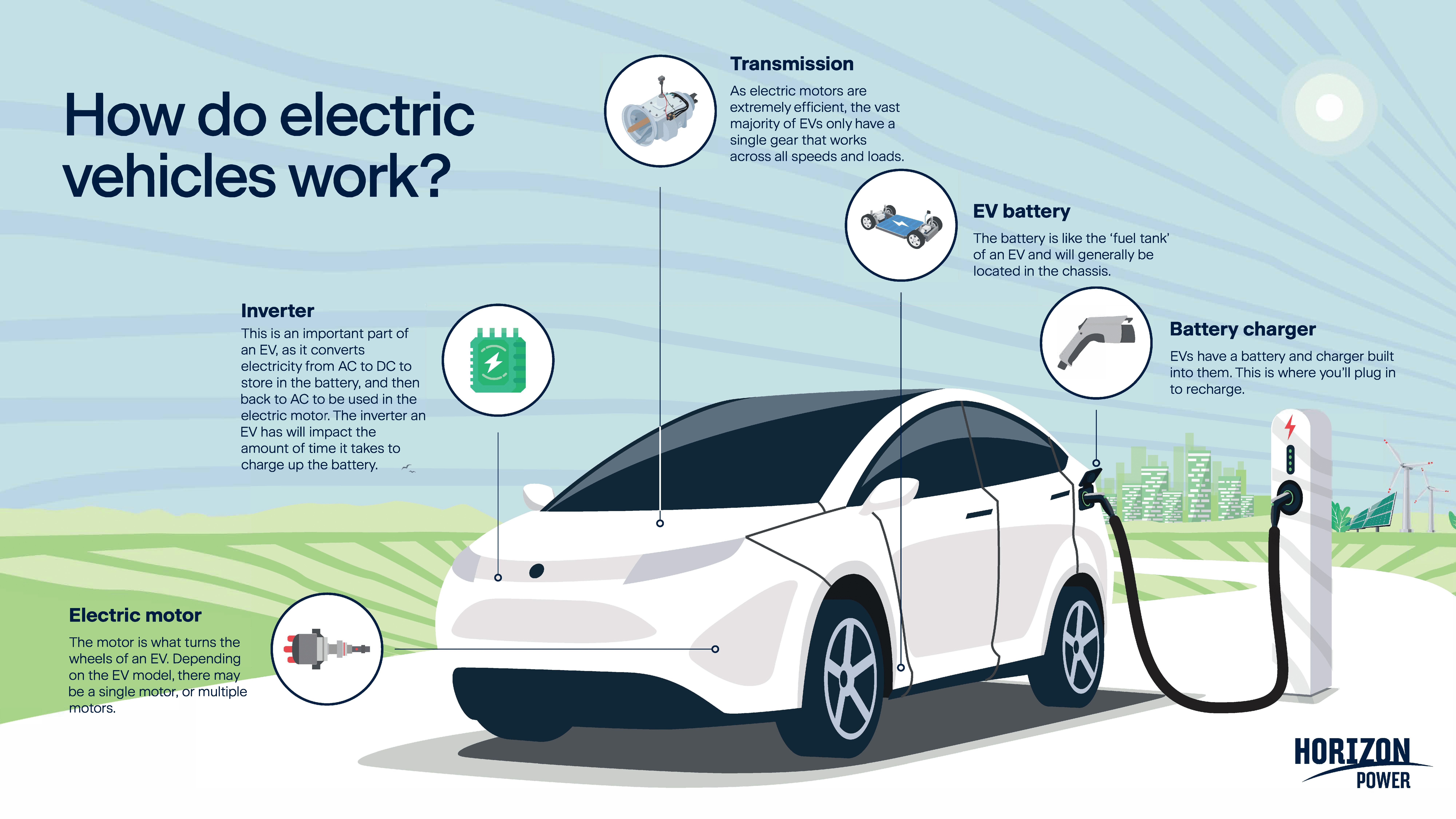 Electric Vehicles The basics of what you need to know Horizon