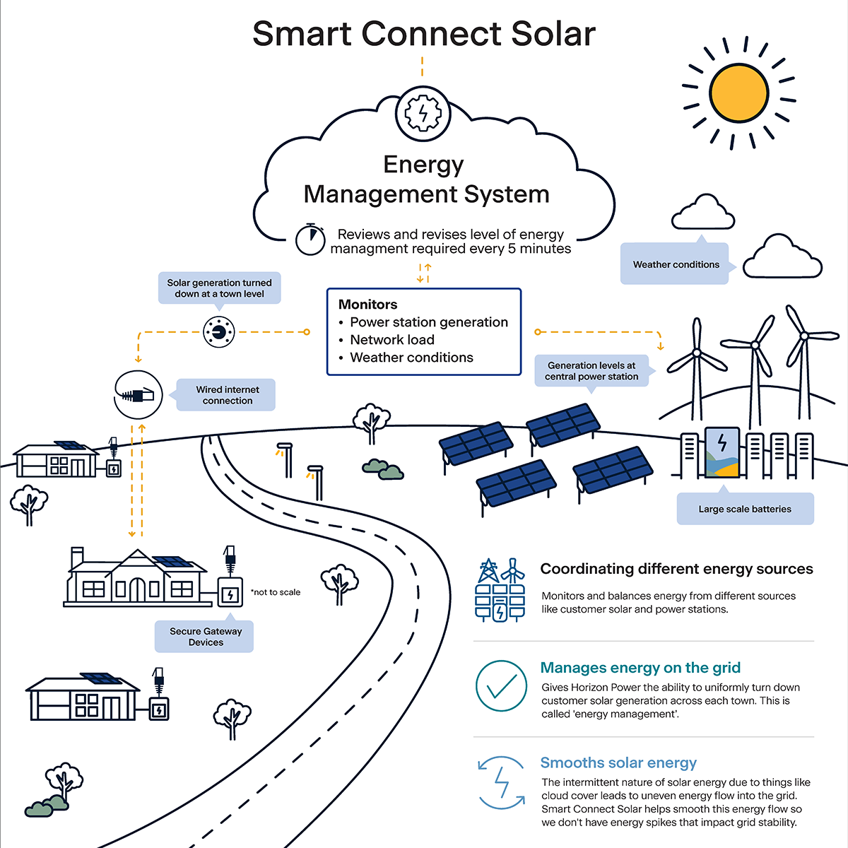 Smart Connect Solar Infographics@1x_1-1.png